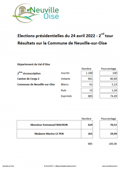 20220424 resultats second tour NSO